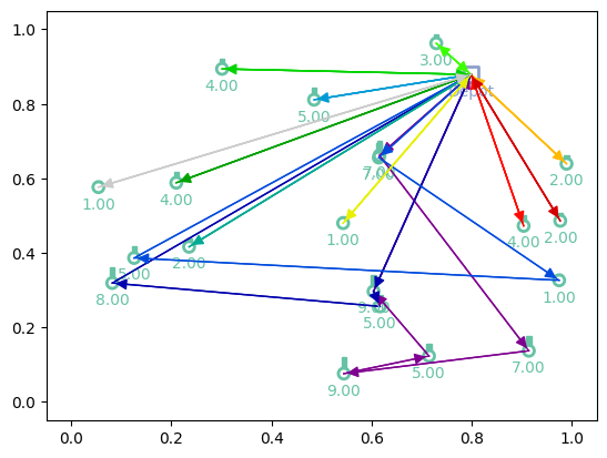 ../../_images/_collections_tutorials_1-training-loop-advanced_10_2.png