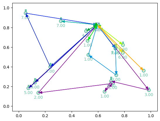 ../../_images/_collections_tutorials_1-training-loop-advanced_10_3.png
