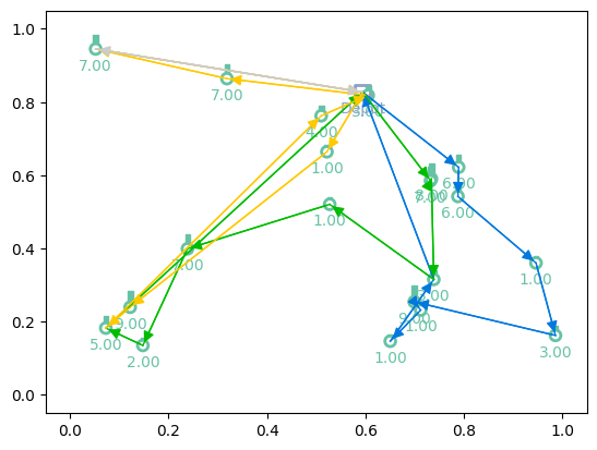 ../../_images/_collections_tutorials_1-training-loop-advanced_25_3.png