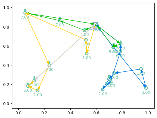 ../../_images/_collections_tutorials_1-training-loop-advanced_37_3.png