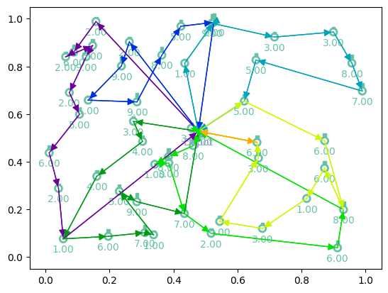 ../../_images/_collections_tutorials_1-training-loop-advanced_31_1.png