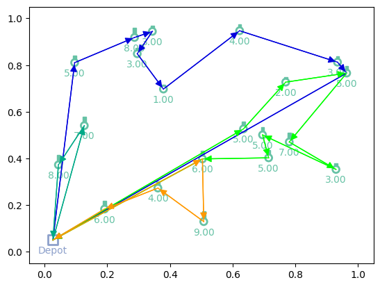../../_images/_collections_tutorials_1-training-loop-advanced_36_2.png