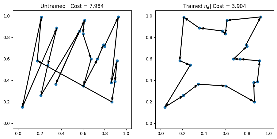 ../../_images/_collections_tutorials_2-creating-new-env-model_42_1.png
