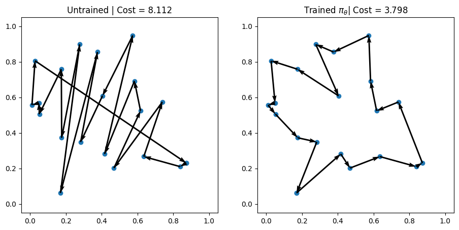 ../../_images/_collections_tutorials_2-creating-new-env-model_42_2.png